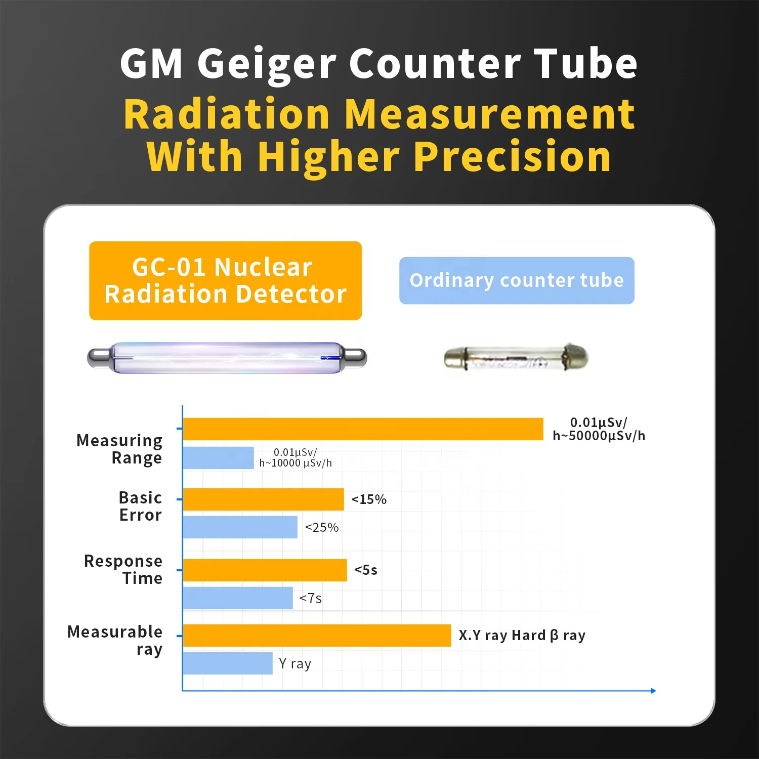 GC-01 ядерного излучения детектор GM счетчик Гейгера рентгеновских лучей y-лучей в режиме реального времени монитор
