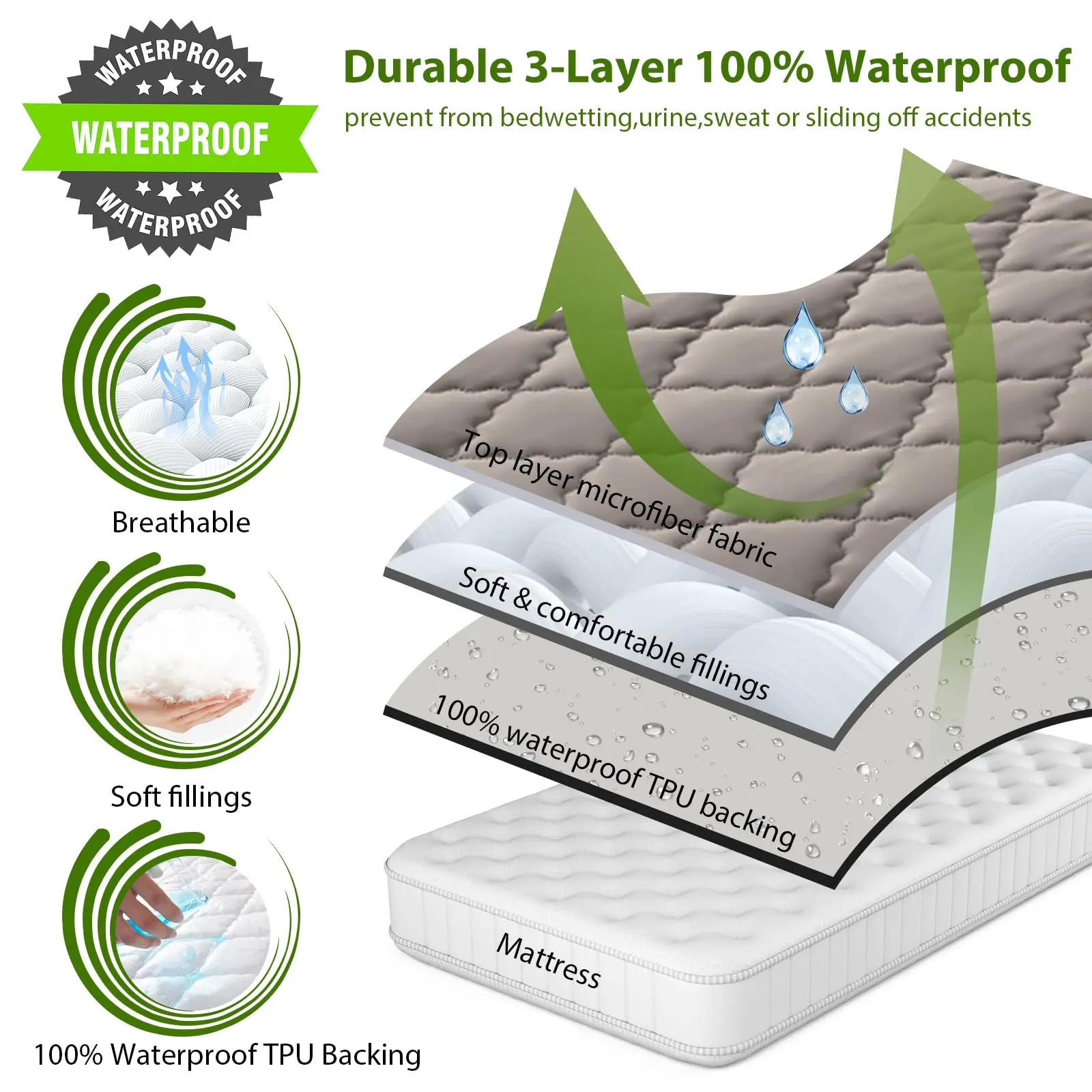 YK Zippered Breathable Waterproof Anti Bed Bug Mattress Encasement Protector