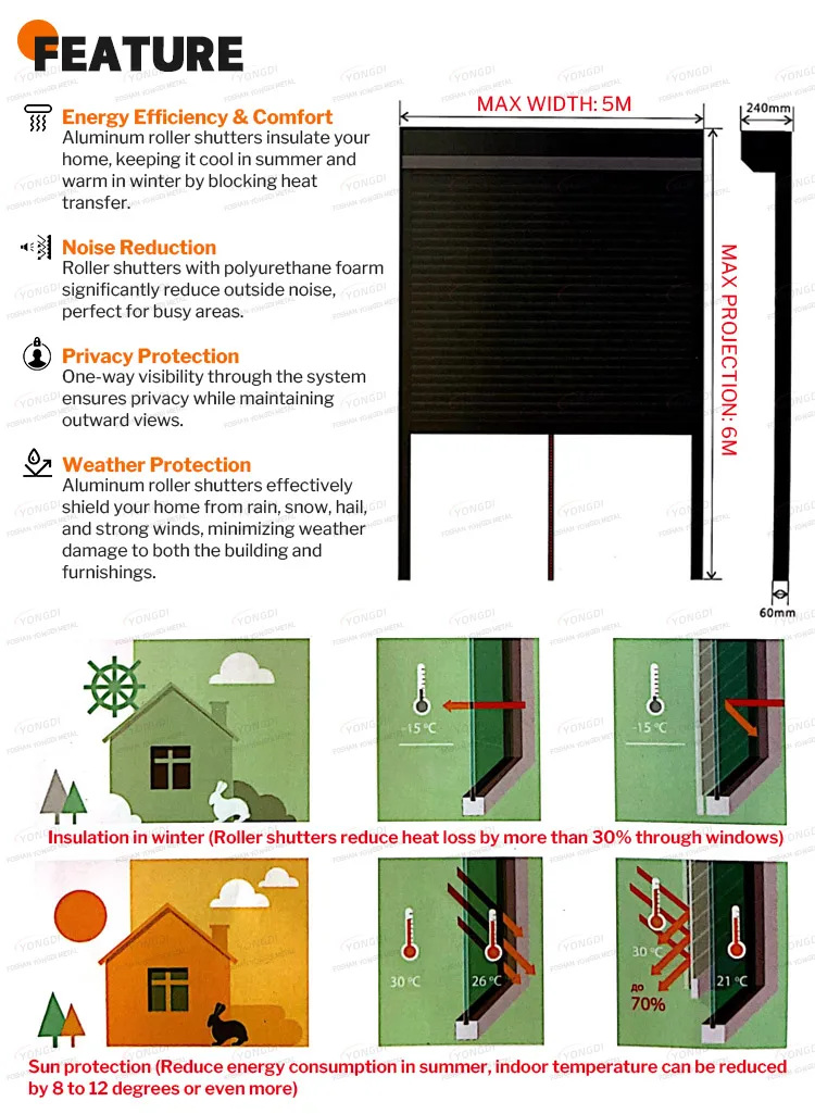 Guangdong commercial security external internal automated window spring box roller shutter doors gate