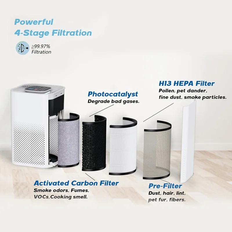 home desktop air purifier machine air cleaner Activated carbon HEPA13/14hepa purifier
