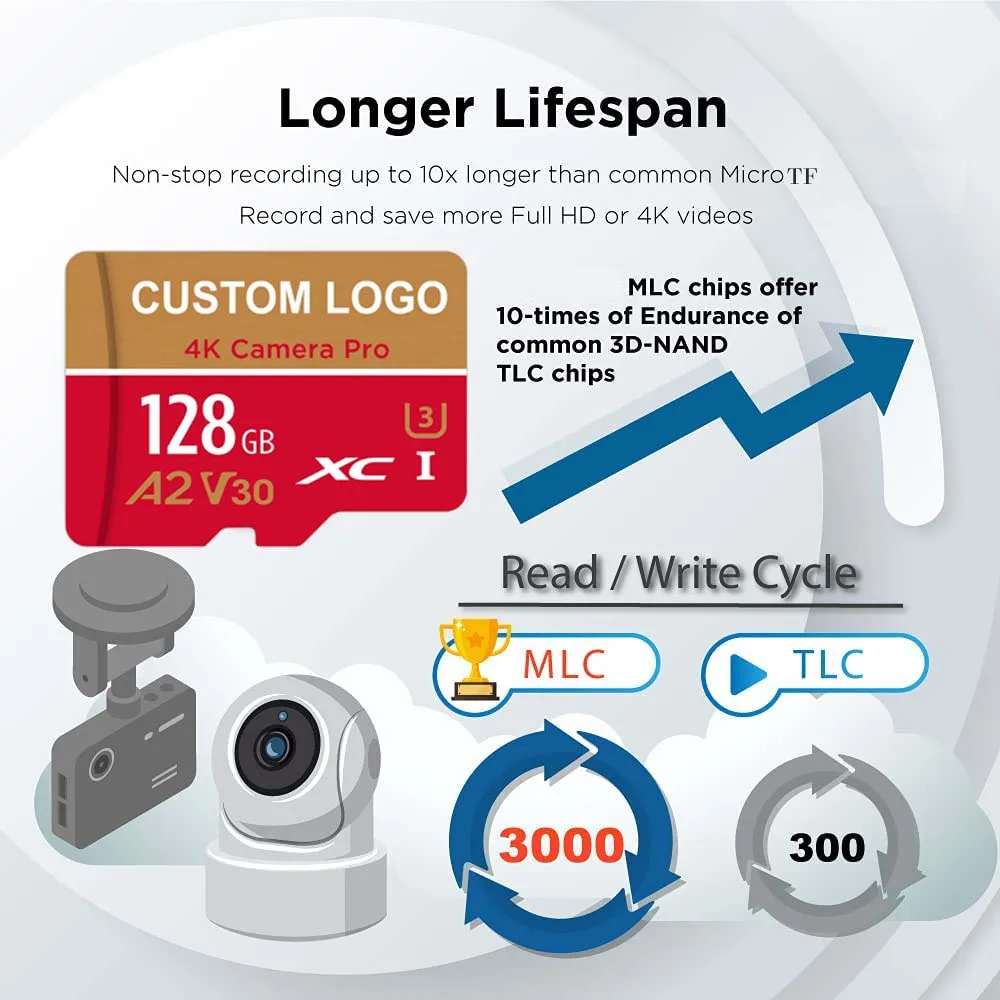 Original Scan Disk Custom Logo OEM Class 10 A2 Micro Memorias 2gb 4gb 8gb 16gb 32gb 64gb 128gb 256gb 512gb Memory Card