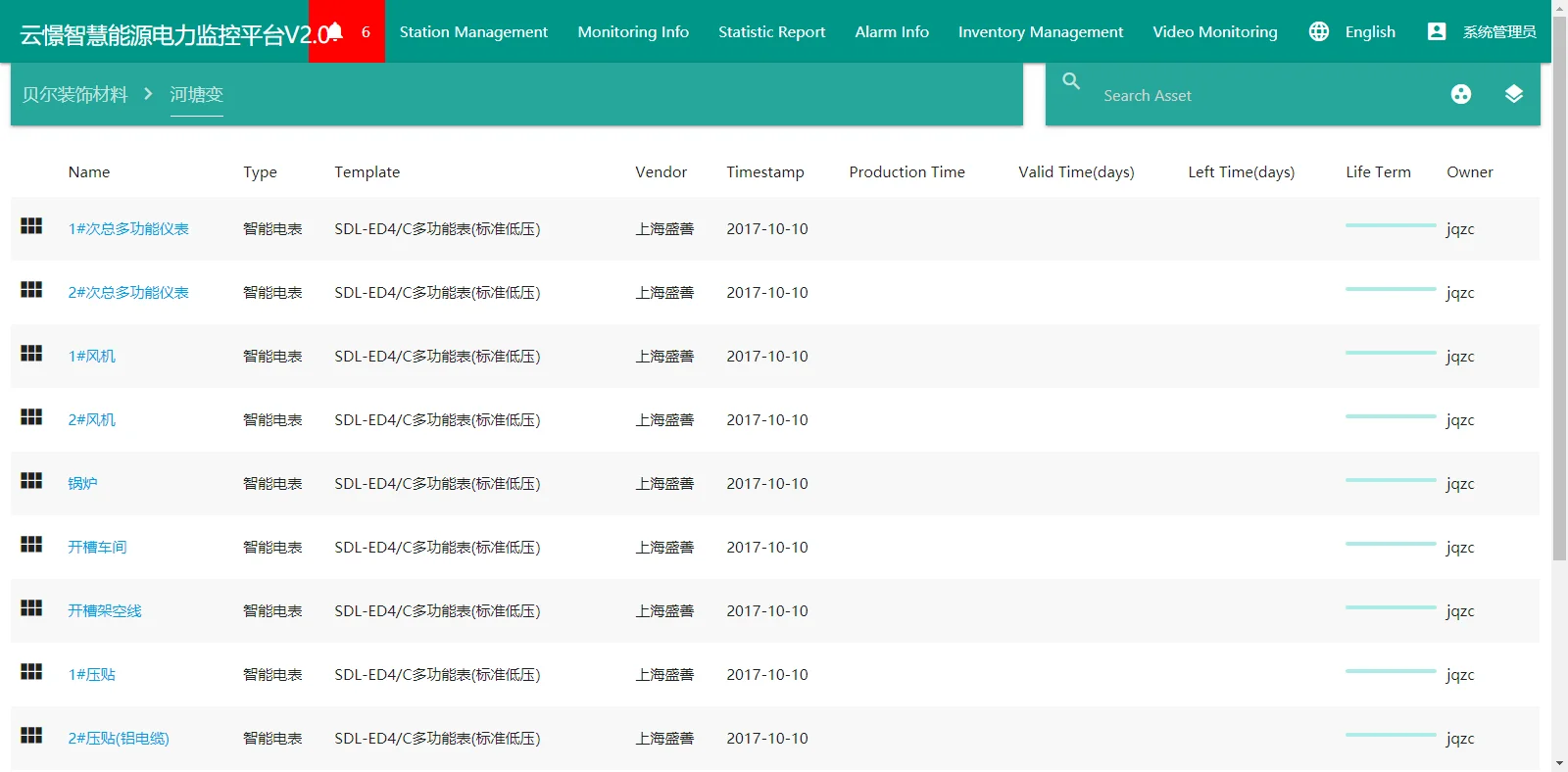 Программное обеспечение Cloudview мониторинг системы управления энергией
