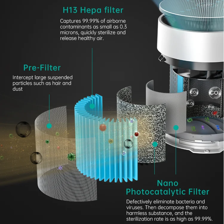 2022 New Compact H13 Air Cleaner Portable Hepa Filter Home Tuya Air Purifier for Baby