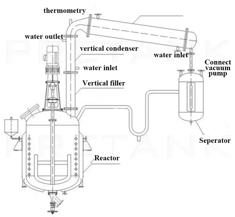 High Pressure Chemical Reactor With Agitator For Heating And Mixing Multiple Liquid Components