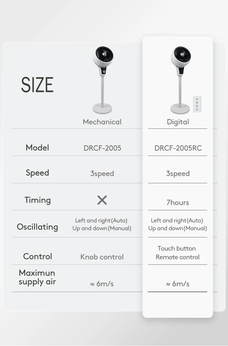 Adjustable height pedestal brushless dc portable circulation electric stand fan low noise air circulation fan
