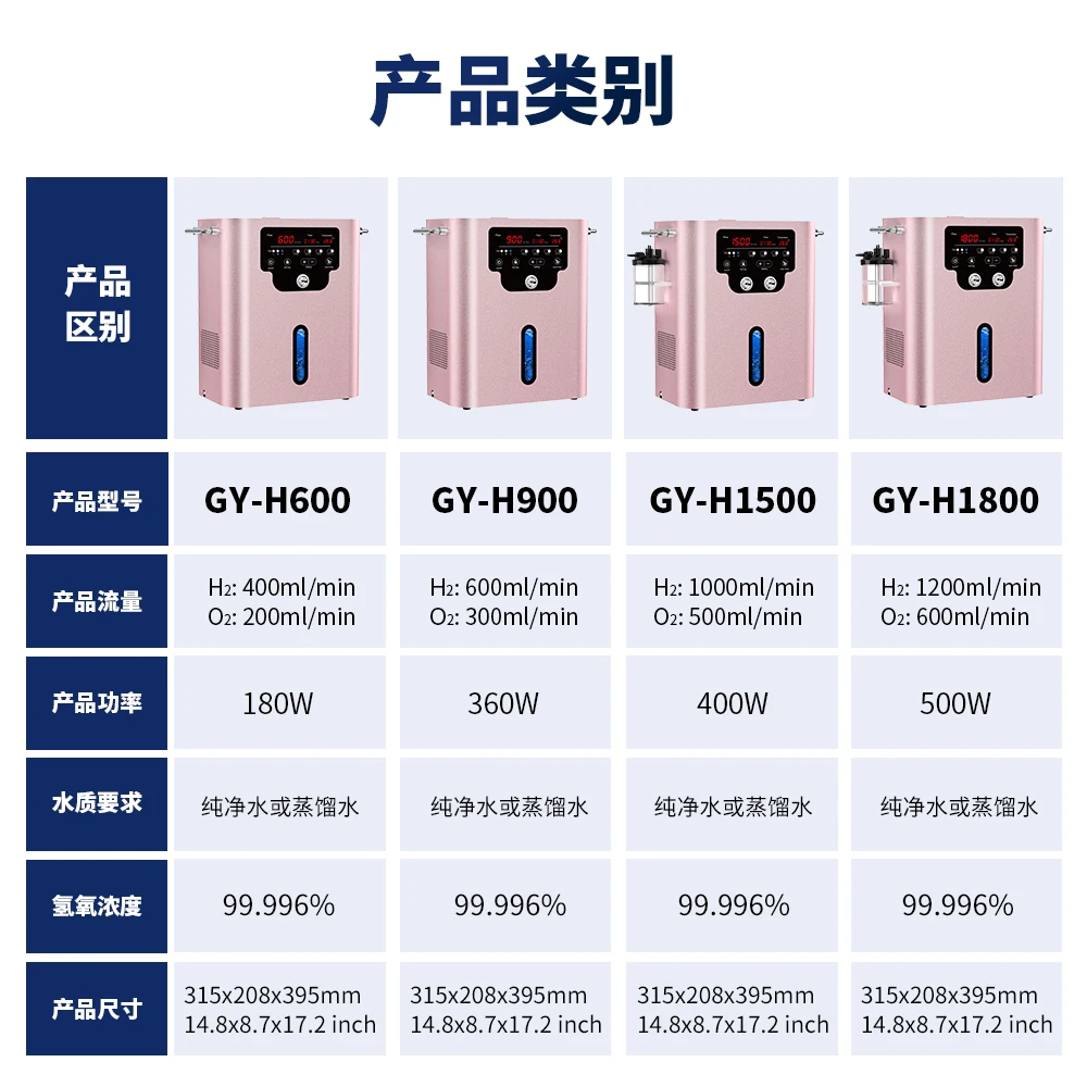 Suyzeko Water Electrolysis Machine Hydrogen Inhalation Machine Breathing Gas Hydrogen Generator for hydrogen water making