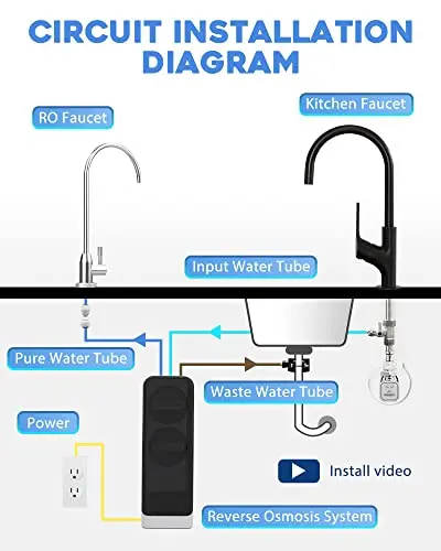 No Tank Design Reduce Pollution RO Water Purifier