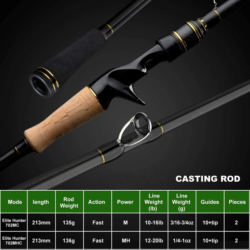 Fishing Rod 702  Length  M ActionSpinning  Baitcasting   Rod