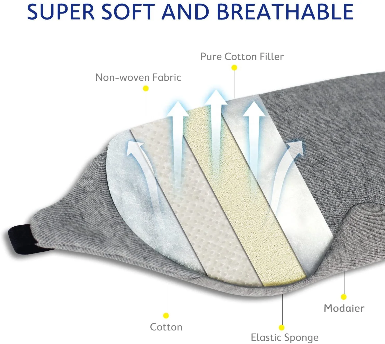 Cotton Sleep Eye Mask Light Blocking Sleep Mask Eye Blinder for Travel/Sleeping/Shift Work