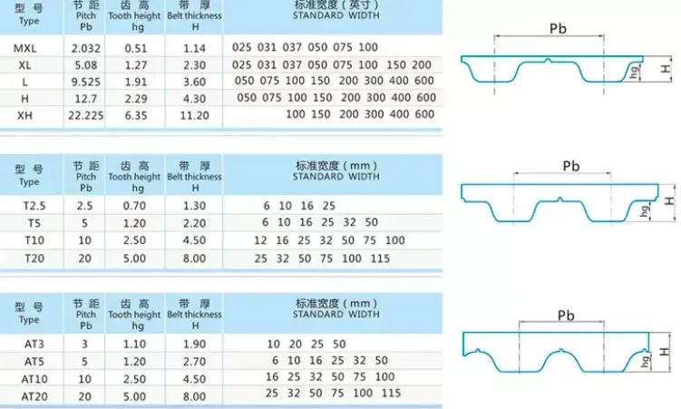  HTD 2M 3M 5M 8M 14M 20M S2M S3M S5M S8M Rubber Timing Belt For
