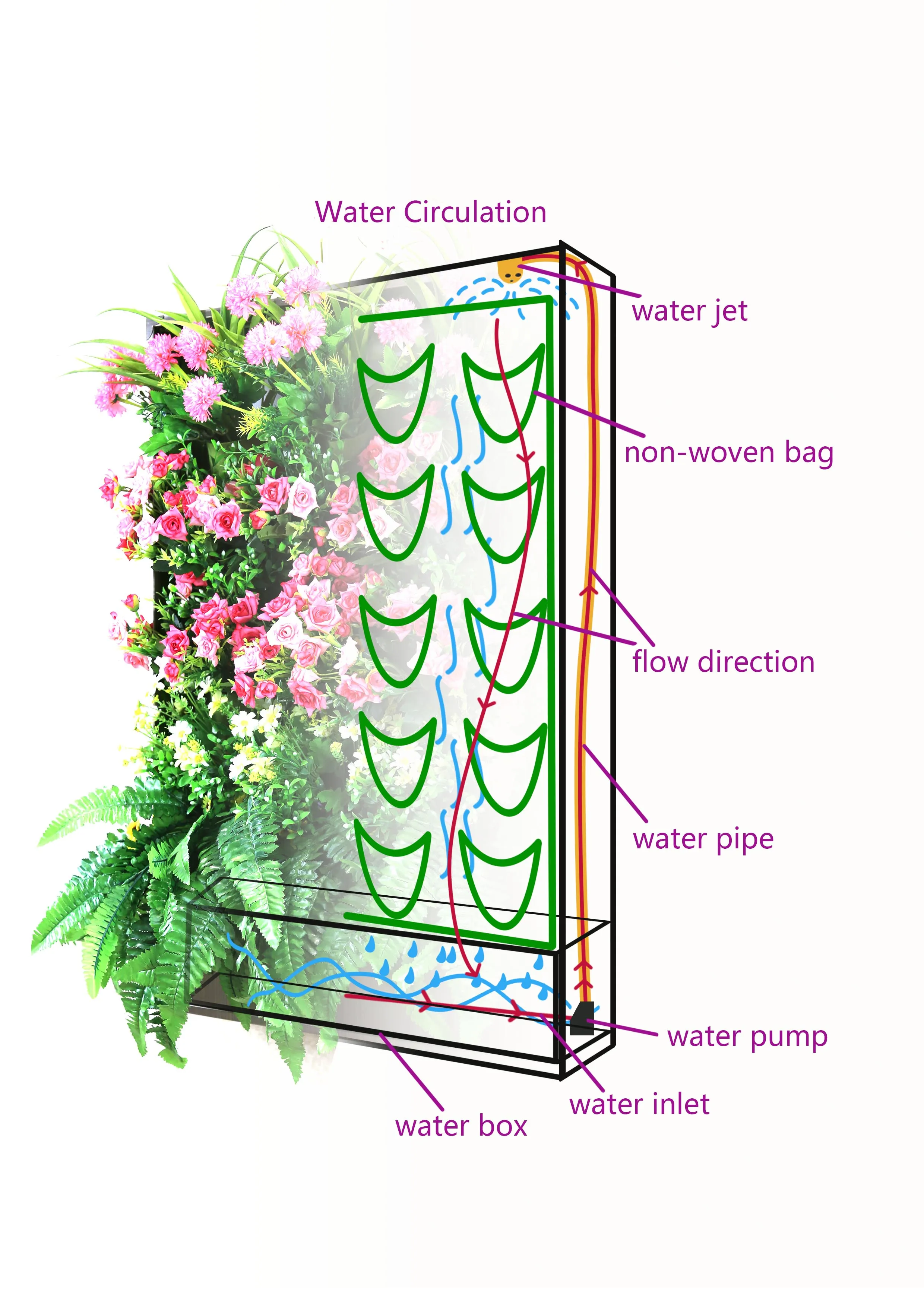
Vertical Wall Hanging Flower Container Self Watering Water Recycling System 