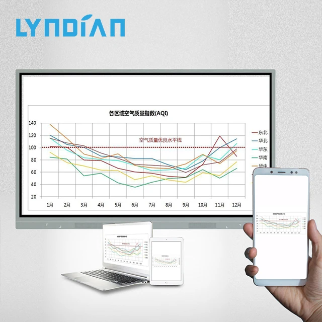 
75 inch classroom white board,tablet screen touch,digital smart board interactive promethean interactive whiteboard 