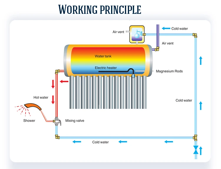 China Best Price Home Use Domestic Unpressurized Type Evacuated Vacuum Tube Non Pressure Solar Power Water Heater For Home