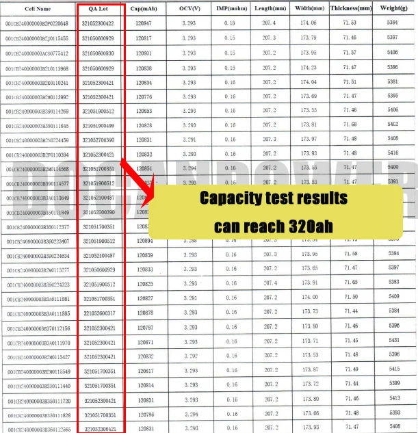 EU Stock 320Ah Lifepo4 Akku Uninterruptible Solar Power Energy Supplies CATL LFP 3.2V 302Ah 310Ah 320Ah Lithium Ion Batteries