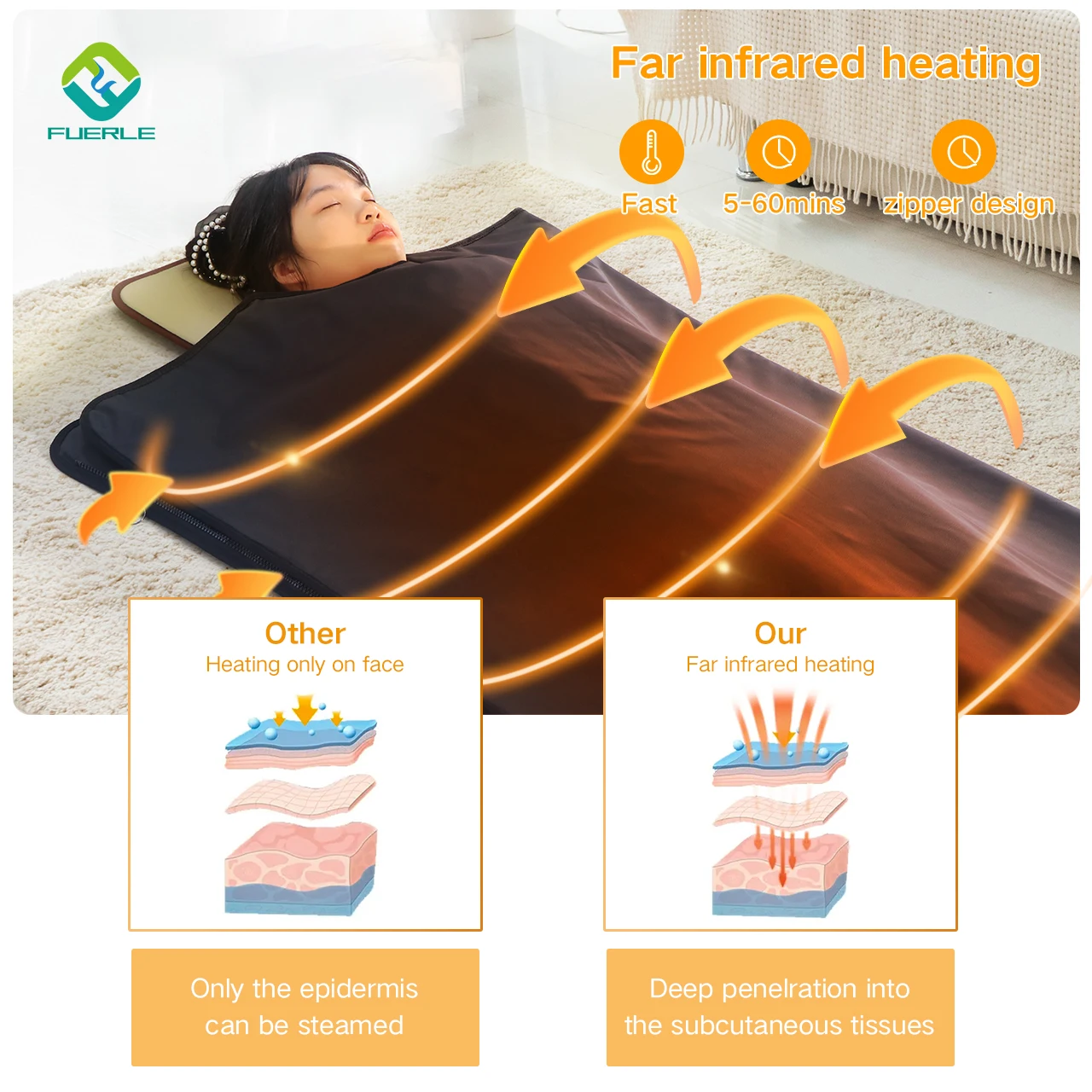 Customizable hottest infrarouge sauna blanket therapy zip up infrared sauna blanket for home spa body relax