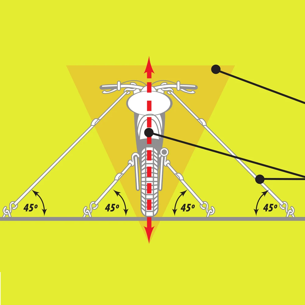 1.5 Inch 6 Feet Soft Loop Motorcycle Tie Down Straps With Safety Clip Hooks 3000LB Break Strength Heavy Duty Ratchet Logistics