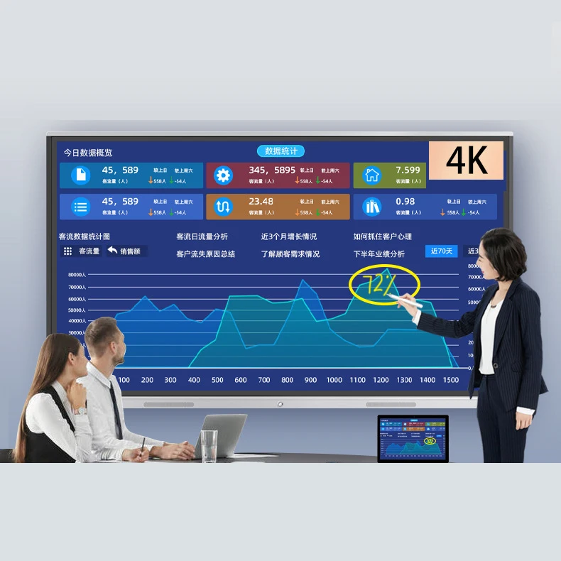 Высококачественная 75-дюймовая Android Smart Screen Panel TV 110-дюймовая интерактивная доска для школьного использования Светодиодная панель