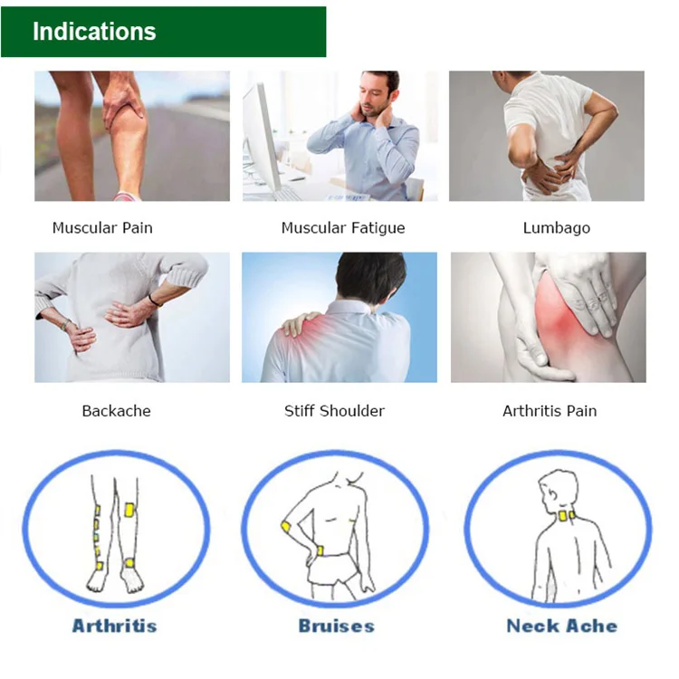 Innovative New Products Menthol Pain Relief Patch