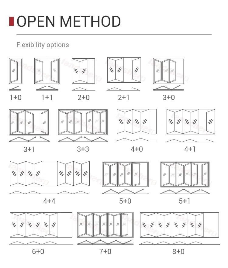 Landsharp Latest Design Interior Accordion Ribbed Glass Accordion Aluminium Profile Folding Bifold Patio Doors