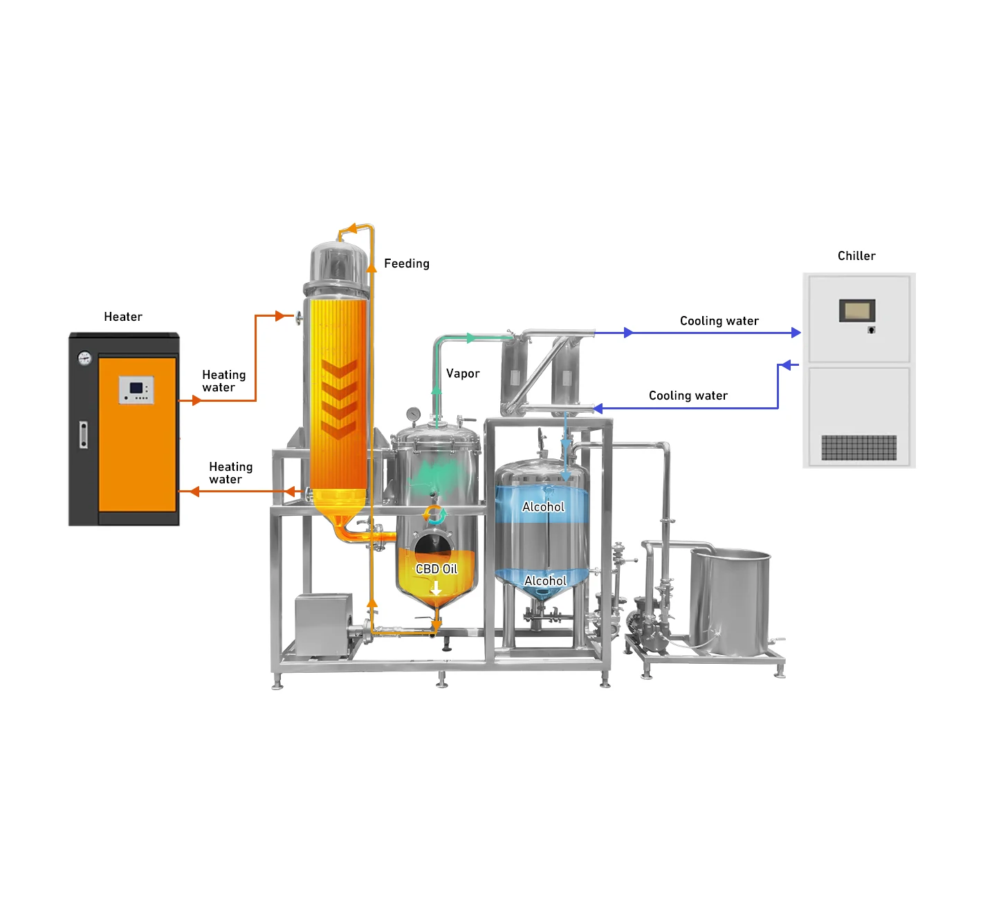 Customized Fully Automatically 200L Solvent Recovery Machine Single Effect Falling Film Evaporator