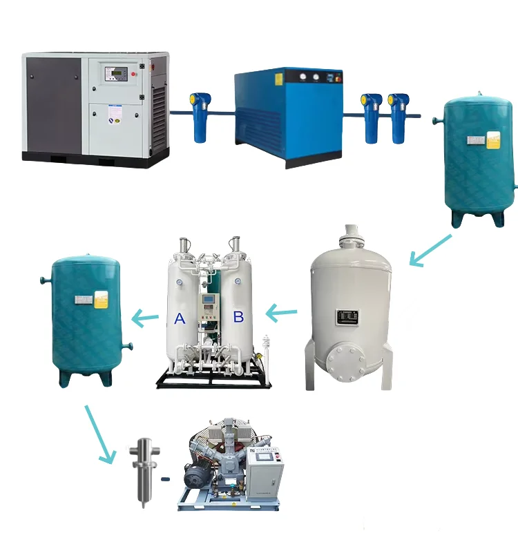 PSA Gas Generator Equipment Oxygen Nitrogen for Food protection