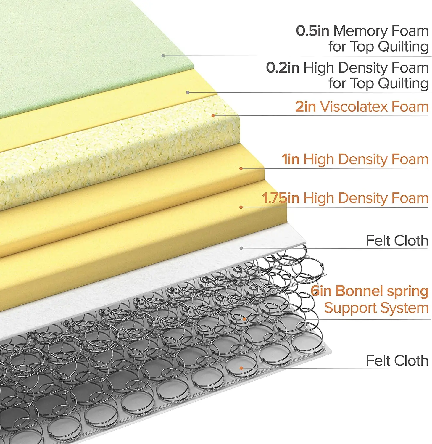 High Quality Single Queen King12 Inch Nature Latex Memory Foam Spring Hybrid Euro Top Pocket Green Tea Mattress in a Box
