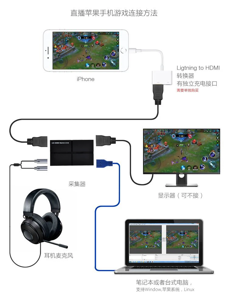 Dropshipping U3 Game Live All-in-One HDMI AV Composite Component to USB3.0 UVC Video Capture HD Video Live Streaming