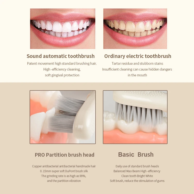 Wholesale own brand lula intelligent 6-speed zoned brush head inverter cleaning  sonic electric toothbrush