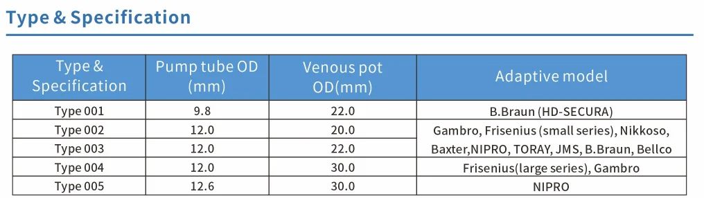 Disposable Dialysis Bloodline  circuit with pressure pillow for renal therapy