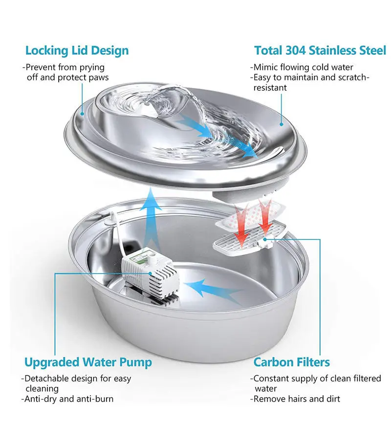 2022  Pets drinking water fountain, oem logo design source factory price cat dog water fountain with filters for pet drinking