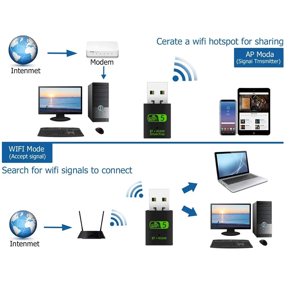 RTL8821 chip 600mbps Usb2.0 Wireless Network Card Mini USB Wifi Adapter