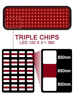 Portable Photodynamic Redlight 660nm 850nm Full Body Infrared Foot Pad Horse Led Infrared Red Light