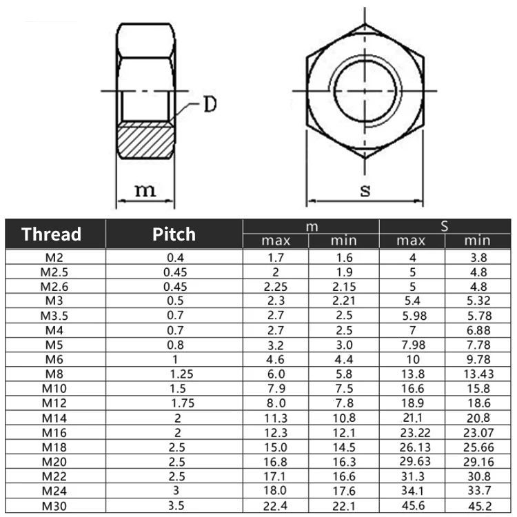 M4M5M6M8 8Grade China Hex Nut Sae Hex Coupling Nuts Galvanized Hex Nut DIN934