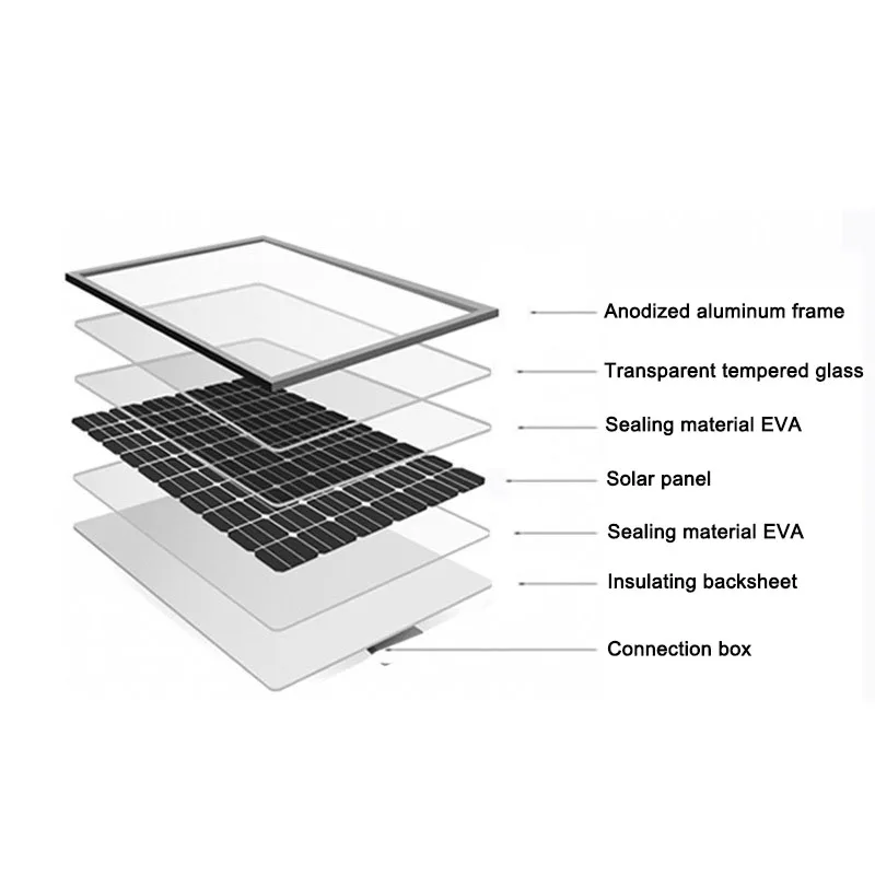 In Stock Solar Cell Panels 530-600W Solar Panel System Solar Panels Module
