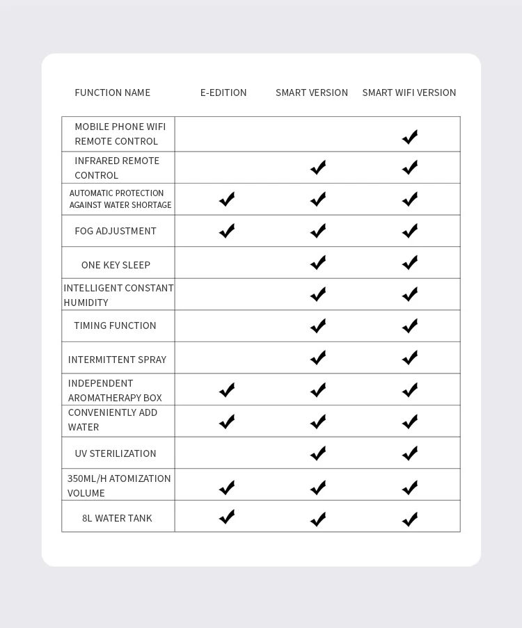 Cheap Home Appliance 8L Humidificador Simple Ultrasonic Air Humidifier With Aroma