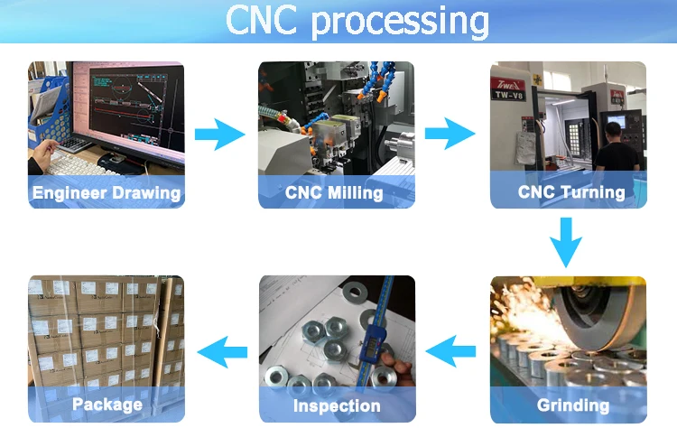 CNC process.jpg
