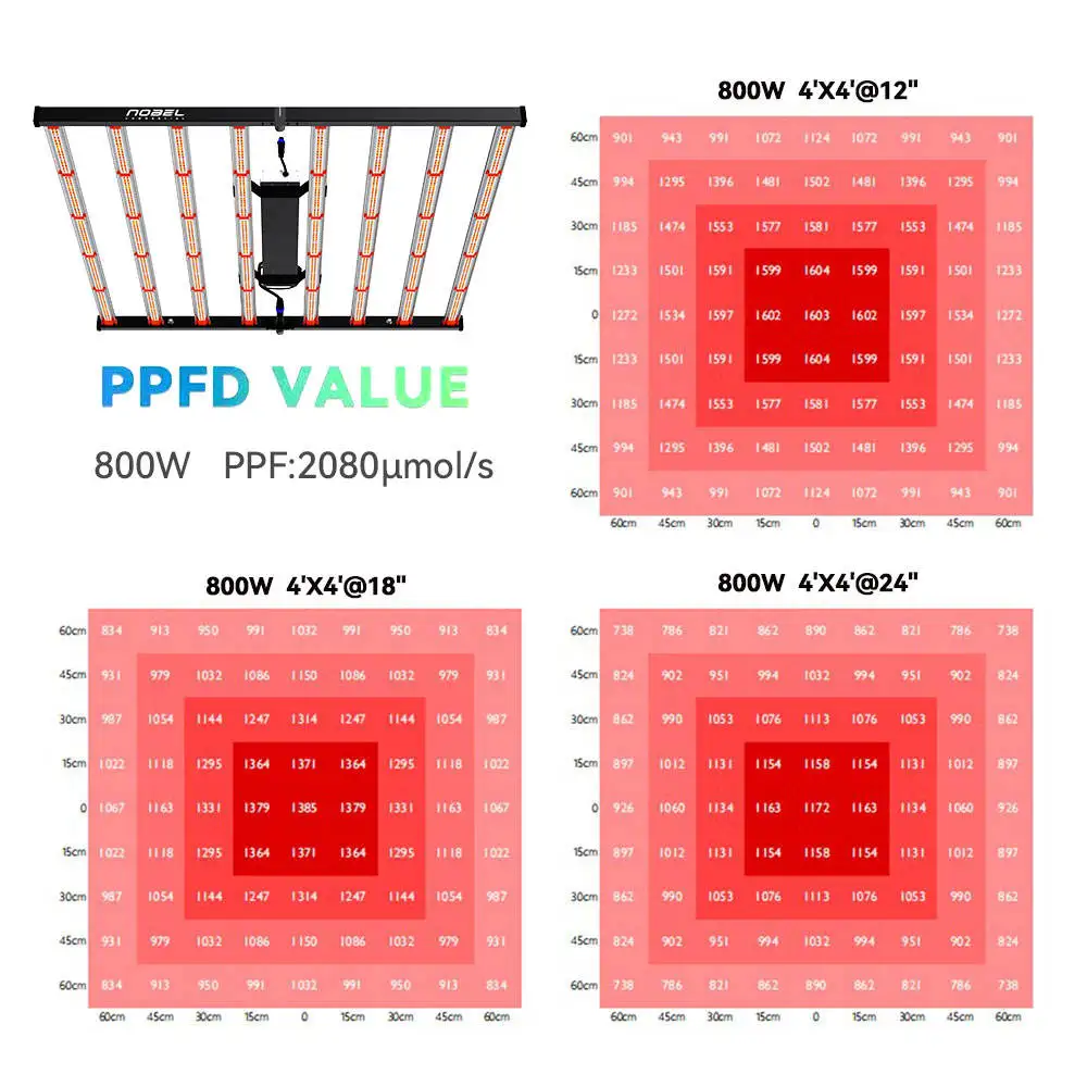 2024 Hydroponic 800w Led Grow Light with lm 281b lm301h Full Spectrum Hydroponic Lamp Led Grow Light Bar