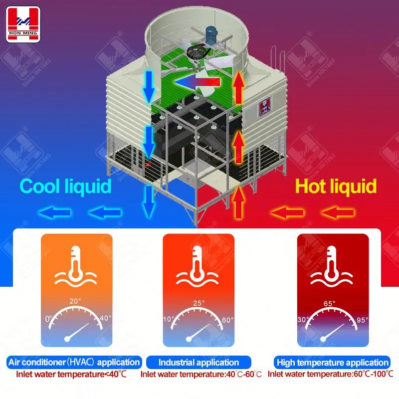 HON MING 800-9000T Water Treatment Chemicals Cheap Industrial Cooling Tower Price