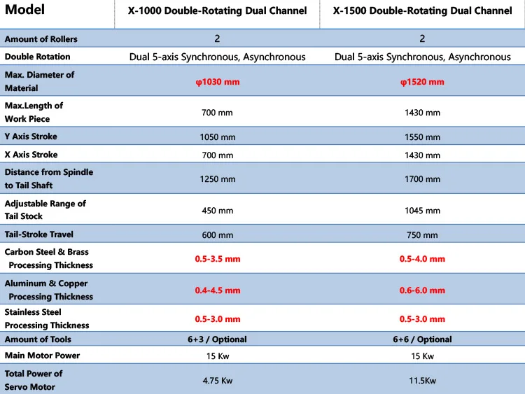 5 Axis Spinning machine.jpg