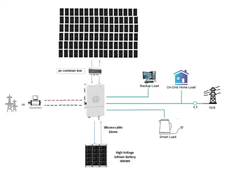 Deye Advanced 20Kw 30Kw 40Kw Lifepo4 Battery Hybrid Solar Power Panel System Paneles Solares Kit Complete With Batteries