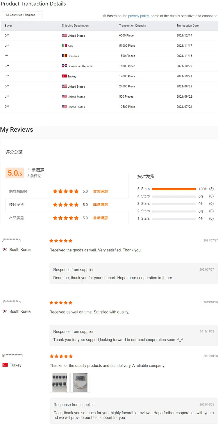 sales review