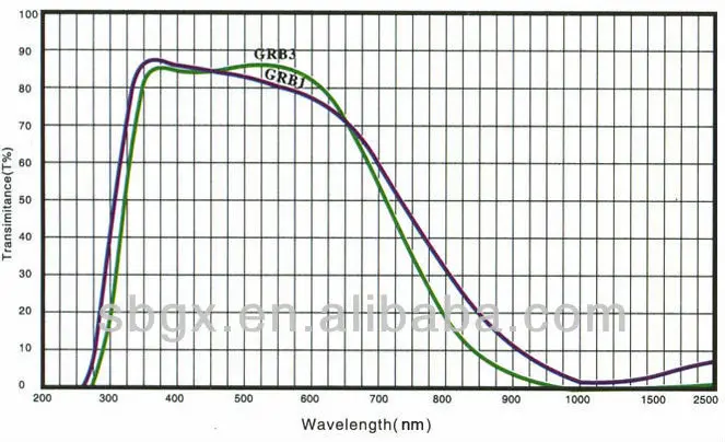 Factory Custom Tempered Heat Absorbing Filter InsulatIon Glass GRB1 GRB3  KG1 KG3