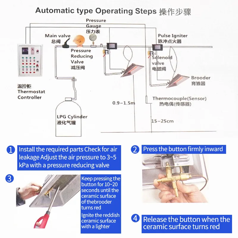 Manual Ignition Gas chicken House Breeding Heaters Chick Brooder For Sale