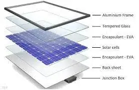 REVE SOLAR Panel 50 WATT/12 V Mono