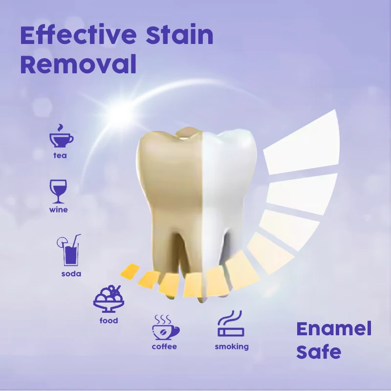 High Quality Tooth Whitening Bleaching Strips Teeth Stain Remover High Viscosity Teeth Whitening Home Strips 21 Treatments