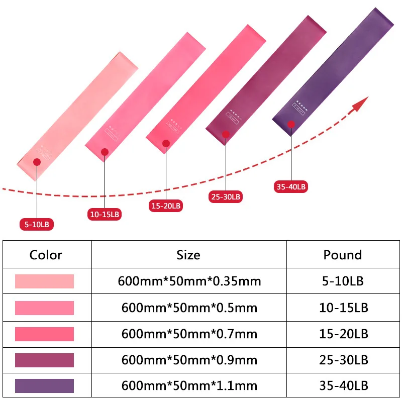 
Custom Loop Resistance Bands Set Black Tpe Mini Exercise Latex Resistance Loop Bands 