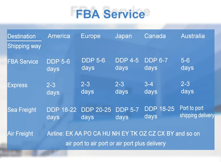 Cargo Ship Fba Freight Forwarder Delivery Service Israel Delivery Courier Fulfillment Sea Freight Ddp