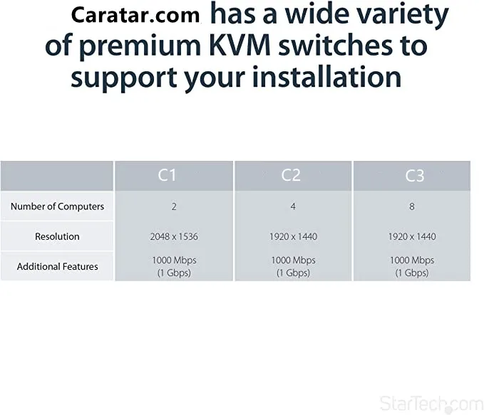 VGA KVM Over IP-удлинитель на 500 футов-PS/2 и USB-хост-KVM-консоль через CAT5 Ethernet для нескольких