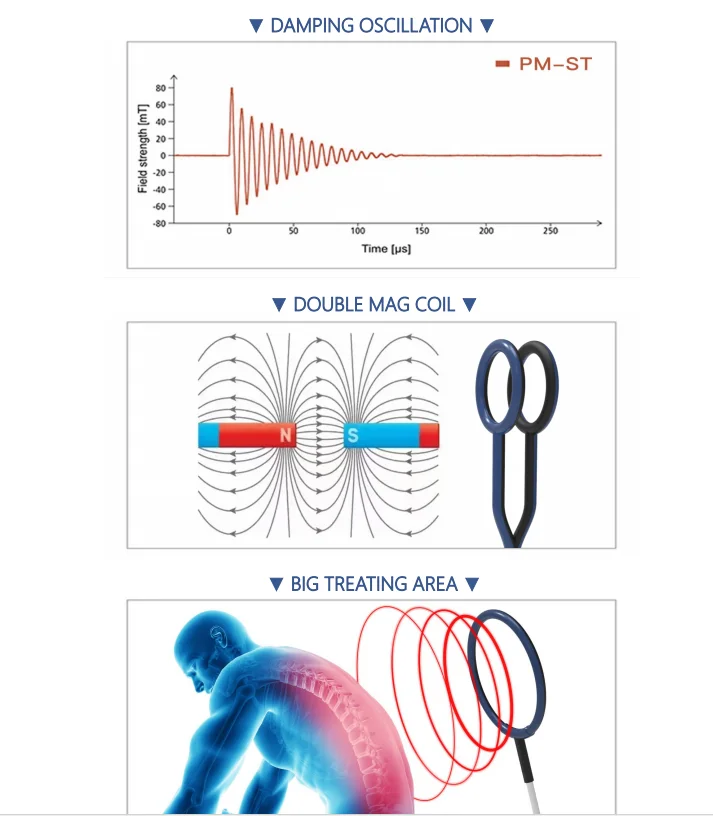 pemf for depression and anxiety magnetotheapy pemf pemf magnetic therapy device