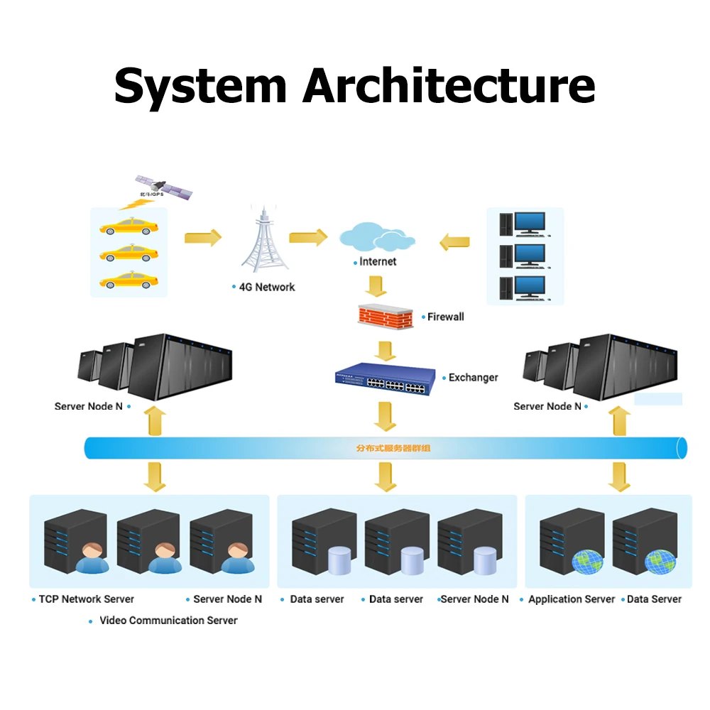 Bill Printer Portable Cash Register Ticket Issuing Machine For Taxi Meter Fleet Management System Taximeter